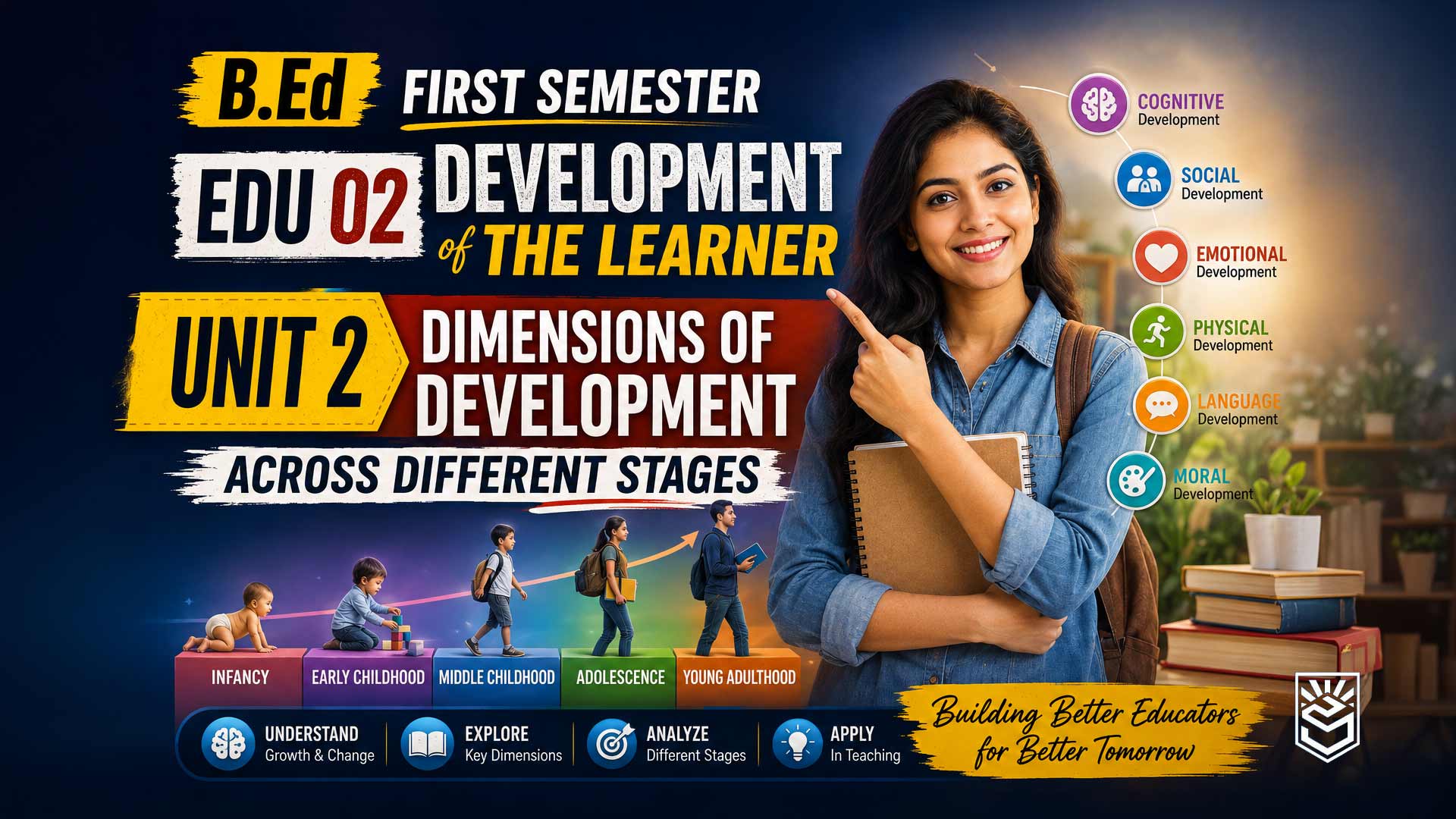Protected: EDU 02 | UNIT 02 I DIMENSIONS OF DEVELOPMENT ACROSS DIFFERENT STAGES